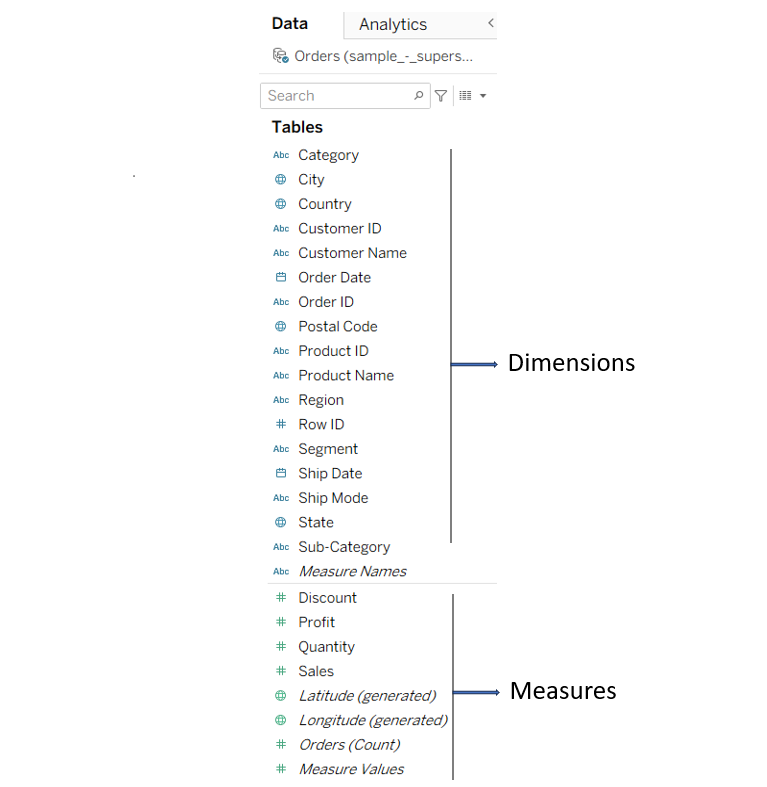 Foundations First: Making Sense of Measures & Dimensions: