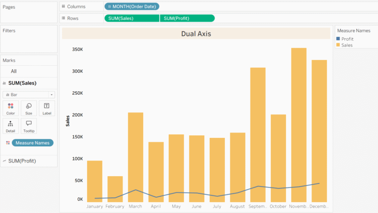 Dual Axis Chart in Tableau: