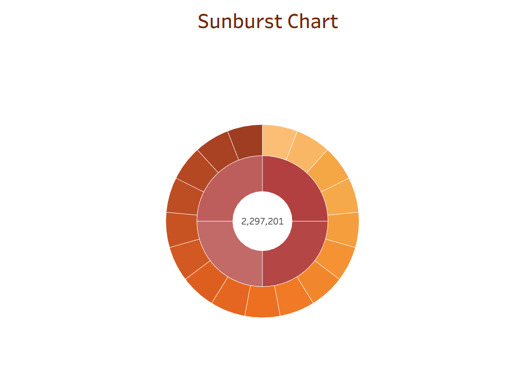 How to Make a Sunburst Chart in Tableau A sunburst chart is like a pie chart with layers. It helps you show a lot of related data in a clear and colorful way. We can create it with the help of map layers, for that we need to generate dummy points in the map.